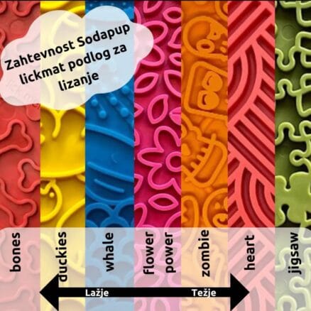 Ali tvoj pes golta hrano? Sodapup lickmat podloge